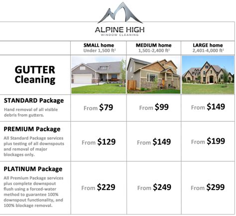 Gutter cleaning prices. Learn how much gutter cleaning costs on average, what factors affect the price, and how to compare quotes from gutter specialists. Find out the benefits of gutter … 