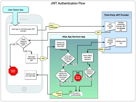 Guy in a Cube – How authentication works with Analysis Services …