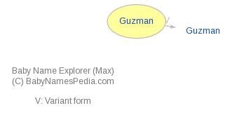 Guzman - Meaning of Guzman, What does Guzman mean? - Baby …