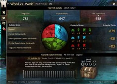 302.537. 31.523. Track scores and rankings of Guild Wars 2 Wold versus World (WvW) matchups. . 