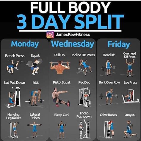 Full Body 3-Day Split Routine Reddit Recommendations