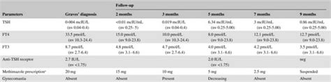 Gynecomastia after euthyroidism restoration in a patient with …