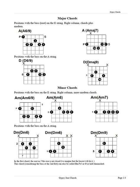 Gypsy chords.  Chords for The Black Gypsy - Love Letter.  Chords for AI NC...