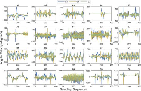 Gyroscope data. com reserves the right to test "dead on arrival" returns Download Gy...