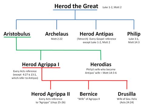 Hérodias Summary - eNotes.com