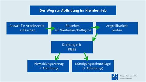 Höhe der abfindung im kleinbetrieb