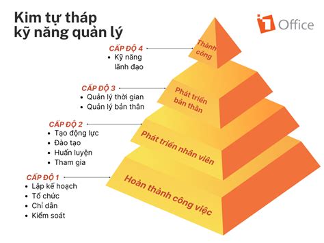 Học viện Cá cược Tập 6: Hướng dẫn Tối ưu để Nâng cao Kỹ năng của Bạn