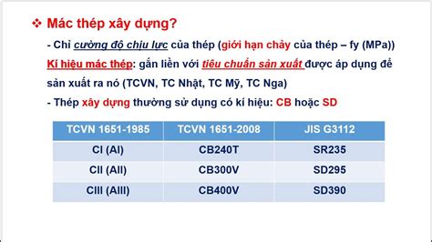 Hỏi đáp: thép aii tương đương cb bao nhiêu chính xác nhất