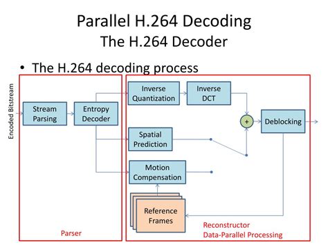 H 264 decoding cpu requirements. 264 will describe what H.  For this re...
