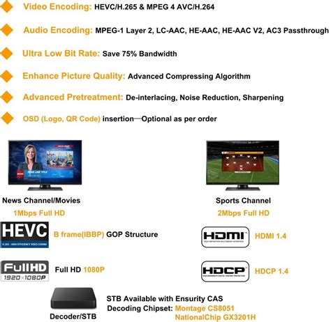 H 265 encoder software.  Free download the best H. 265/H.  To make your job easier, be...