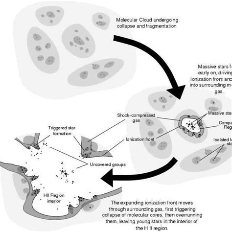 H II region - wintechmobiles.com