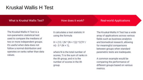 H Test W Test