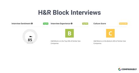 13 H&R Block Intern interview questions and 13