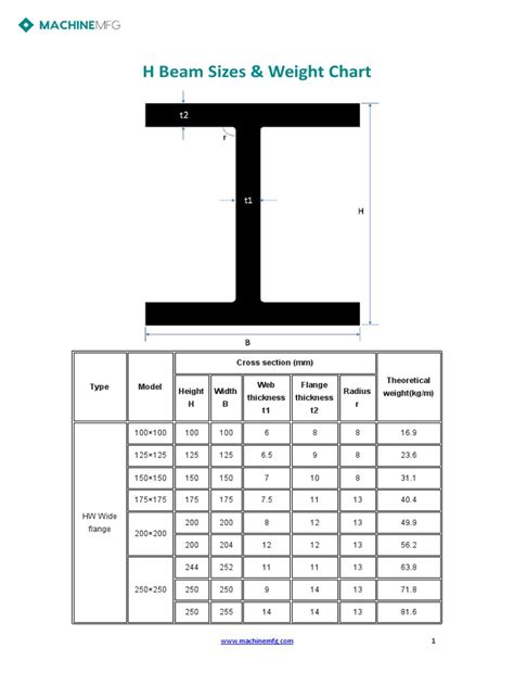 H beam sizes pdf.  Copyright &copy; HarperCollins Publishers H, or h, is the eighth...