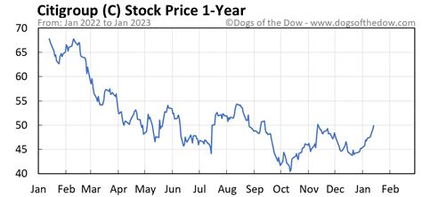 H c c share price. Things To Know About H c c share price. 