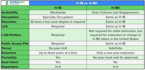 H-1B, H-1B1 and E-3 Specialty (Professional) Workers - balustradellc