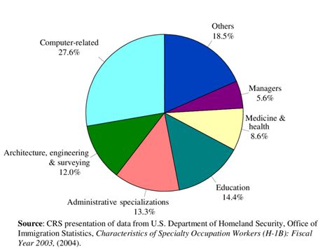 H-1B Specialty Occupations - USCIS - balustradellc