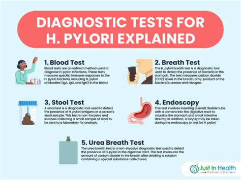 H. pylori Treatment, Test, Diagnosis & Symptoms