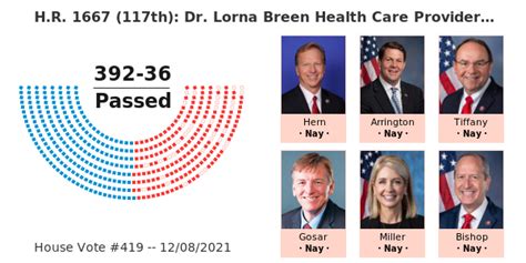 H.R.1667 - 117th Congress (2024-2024): Dr. Lorna Breen Health Care ...