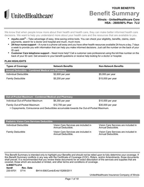 2022 Medicare Advantage Plan Details. Medicare Plan Name: UnitedHealthcare Dual Complete Choice (PPO D-SNP) Location: Golden Valley, Montana Click to see other locations. Plan ID: H0271 - 030 - 0 Click to see other plans. Member Services: 1-866-480-1086 TTY users 711. . H0271 038