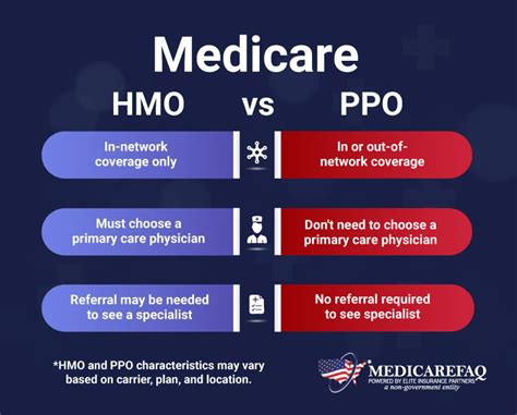 PPO plans are available as either local PPO (certain counties within a state) or regional PPO (RPPO) offerings. RPPOs serve a larger geographic area - either a single state or a multi-state area. ... 2023 UnitedHealthcare Dual Complete Plan Benefit Flyer H0271-029-000; Frequently Asked Questions.. H0271 038 04 local ppo