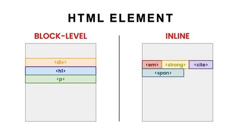 H1 css.  By default, all heading elements create a block-level box in the layout, startin...