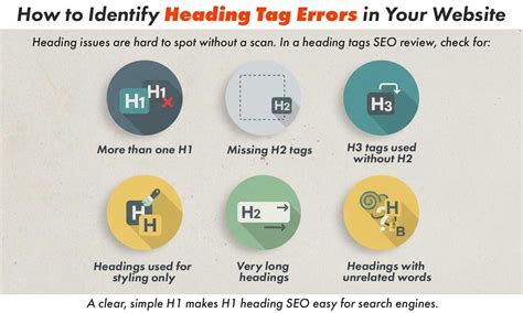 H1 tag checker.  Analyze your heading structure for SEO.  Improve your on-page SEO ...