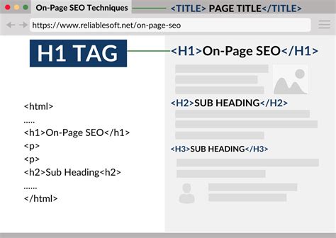 H1 tag example.  In this H1 tags guide we discuss all things header ta...