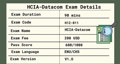 H12-811 Prüfungsinformationen
