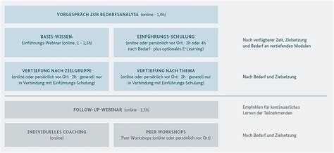 H12-893_V1.0 Schulungsangebot