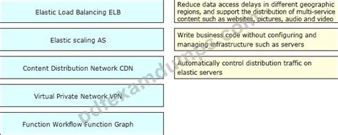 H13-821_V3.0-ENU PDF Demo