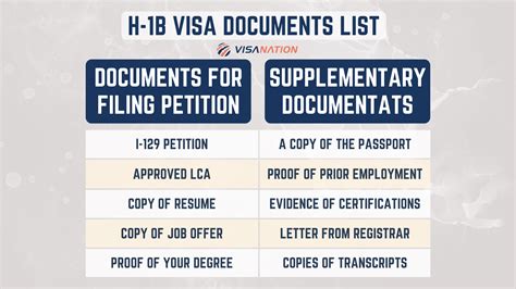 41K subscribers in the h1b community. H-1B non-immigrant visa holders in the United States. Either you are still in limbo or stuck in the endless…. 