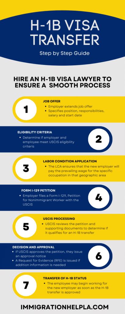 H1b transfer processing time.  Petitioners may also use this form to request an extens...