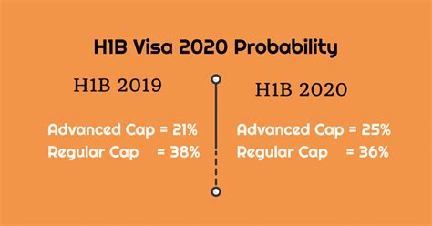 H1b visa lottery results. Things To Know About H1b visa lottery results. 