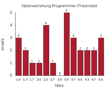 H23-011_V1.0 Prüfungsinformationen