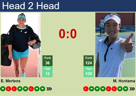 H2H, PREDICTION Greetje Minnen vs Mai Hontama - Tennis Tonic