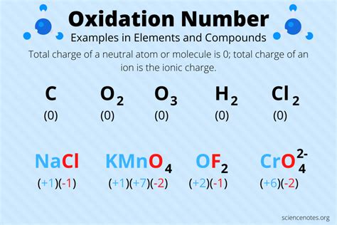 H2TiO3 Oxidation Number