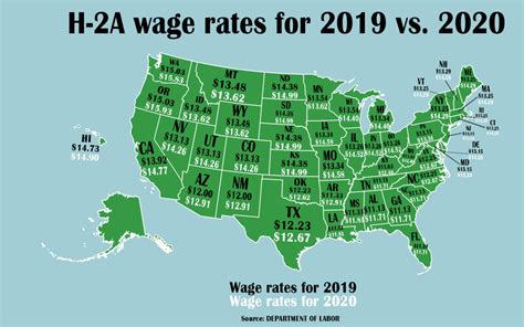H2a Minimum Wage 2023