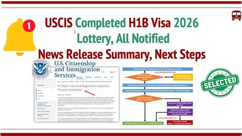 H2b visa lottery 2026 results.  One additional Assignment Group was created for t...