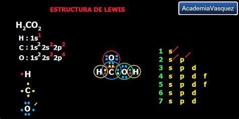 H2co2. El número de oxidación de O en H2CO2 es -2 . El número de oxidación de H en H2CO2 es +1 . Elemento. Número de oxidación (promedio) Átomos. Count. Electronegatividad. C. +2. 