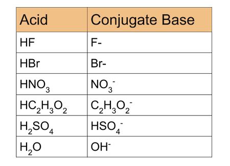 H2co3 conjugate base.  Weaker bases have stronger conjugate acids.  Its co...