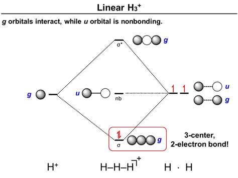 H3 Molecular Orbital Diagram - wintechmobiles.com
