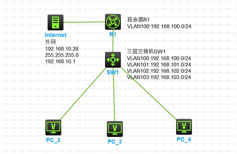 H3C交换机VLAN配置实例 - 百度文库