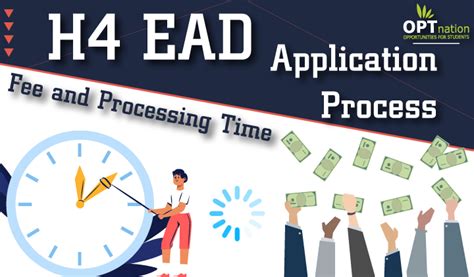 H1B : H-4 Issues ; H4 EAD Processing time with H