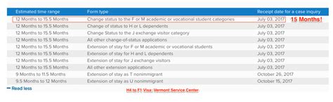 H4 to f1 processing time vermont.  Wait Time for Interview Waiver Wait times for applicants el...