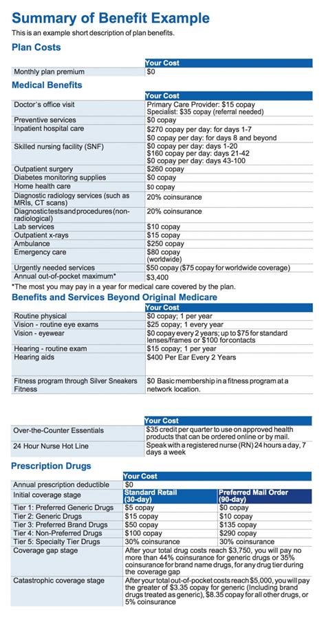 2013 HealthSpring Preferred (PPO) - H7787-001- in TX Plan Benefits D