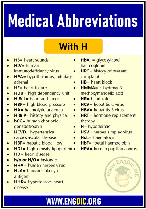 HAA Medical Abbreviation Meaning