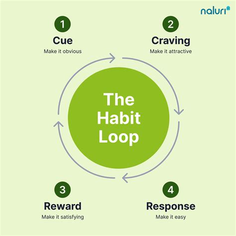Habit Loop: What It Is and How to Break It - balustradellc