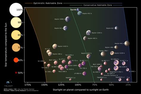 Habitable Zone - ESA/Hubble - muktibox.com