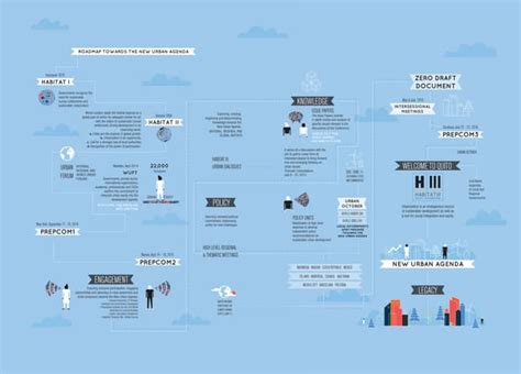 HABITAT III - wintechmobiles.com